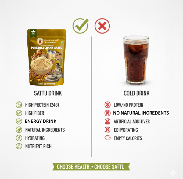 PURE DESI CHANA SATTU Pure Desi Chana Sattu (500g) – Traditional High Protein Roasted Gram Flour from Bihar