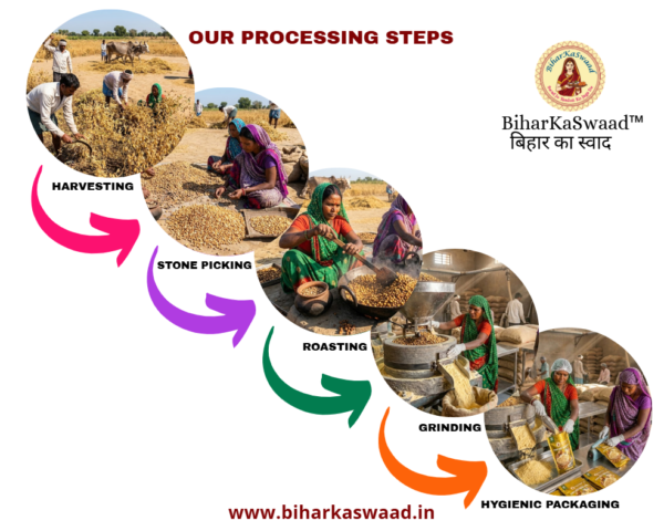 chana sattu processing steps Pure Desi Chana Sattu (500g) – Traditional High Protein Roasted Gram Flour from Bihar